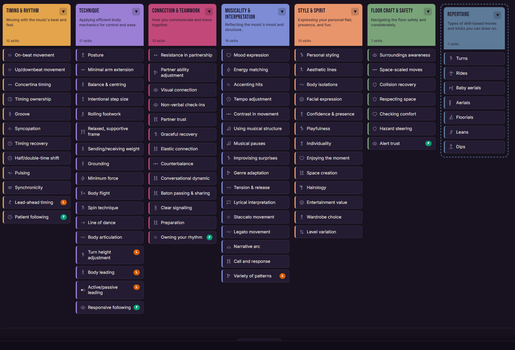 Preview of the Modern Jive Skills Toolkit page